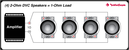 1 Ohm Stable Wiring Diagram Punch 12 P3 2 Ohm Dvc Subwoofer Rockford Fosgate A