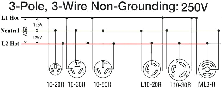 10 50r Wiring Diagram 220 Dryer Plug Rngindia Info