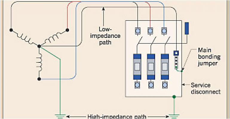 10 Point Meter Pan Wiring Diagram Bringing Grounding Down to Earth Electrical Construction 10 Point Meter Pan Wiring Diagram Bringing Grounding Down to Earth Electrical Construction