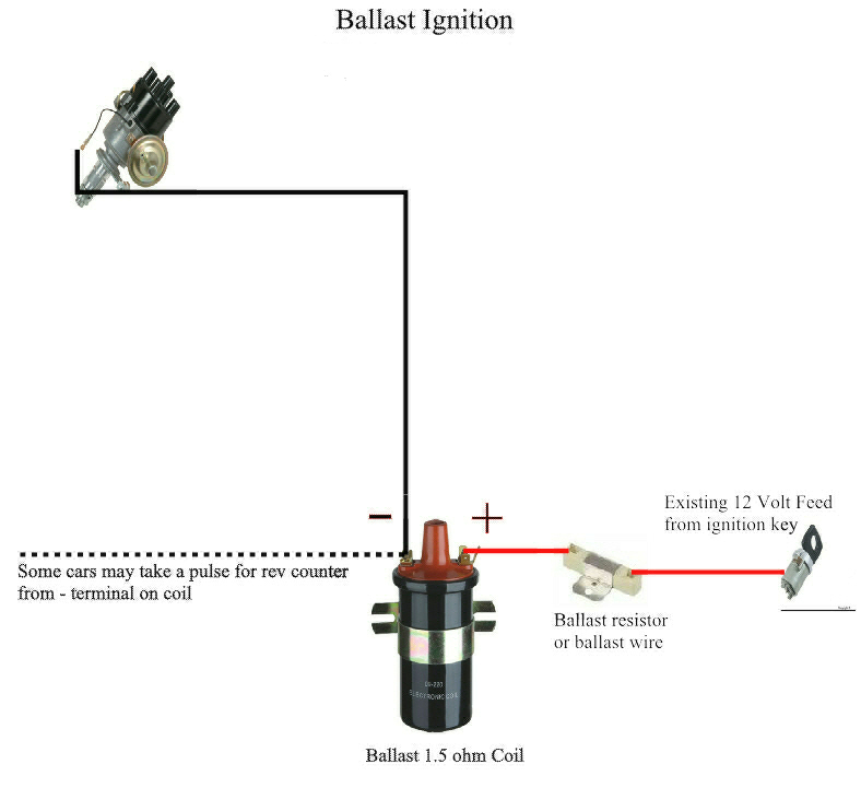 12 Volt Ignition Coil Wiring Diagram 6 Volt Coil Wiring Diagram Wiring Diagram Meta 12 Volt Ignition Coil Wiring Diagram 6 Volt Coil Wiring Diagram Wiring Diagram Meta