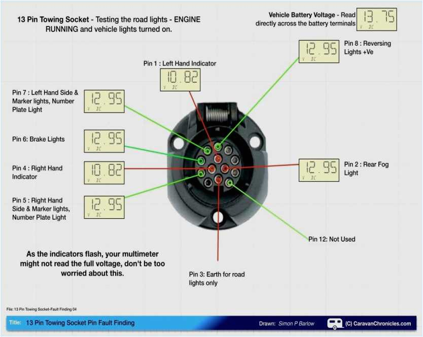 12 Volt Trailer Light Wiring Diagram Truck to Trailer Wiring Diagram Wiring Diagrams 12 Volt Trailer Light Wiring Diagram Truck to Trailer Wiring Diagram Wiring Diagrams