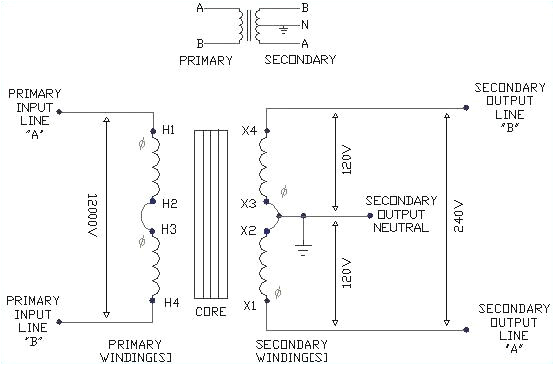 120 208v Single Phase Wiring Diagram 120 208v Wiring Diagram 4w Wiring Diagram Local