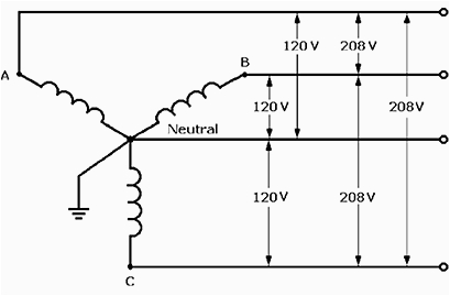 120 208v Single Phase Wiring Diagram 120 208v Wiring Diagram 4w Wiring Diagram Local