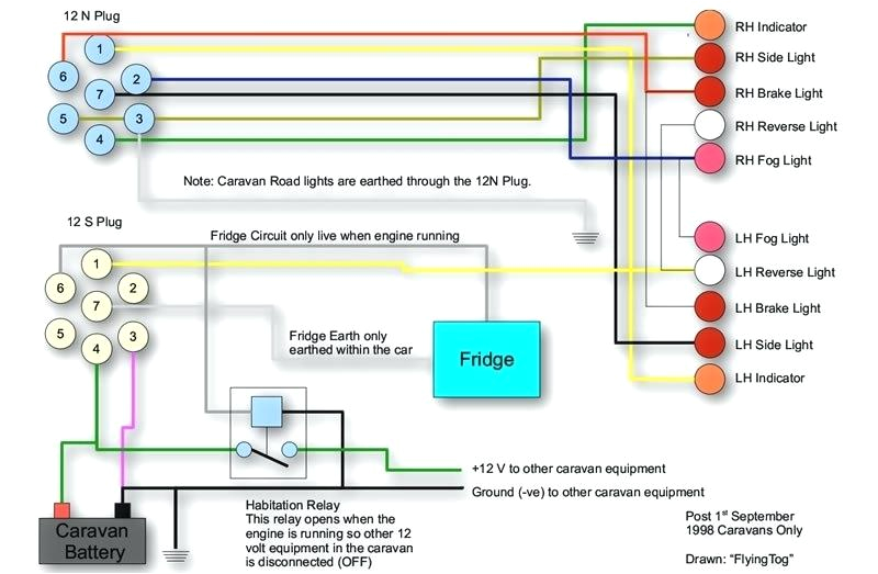 12n Plug Wiring Diagram Caravan Car Wiring Diagram Wiring Diagram Technic 12n Plug Wiring Diagram Caravan Car Wiring Diagram Wiring Diagram Technic