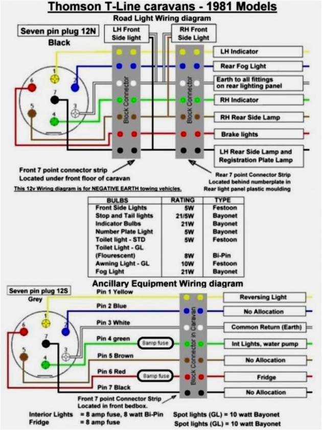 12n Plug Wiring Diagram Wiring Diagram Car Radio Bookingritzcarlton Info 12n Plug Wiring Diagram Wiring Diagram Car Radio Bookingritzcarlton Info