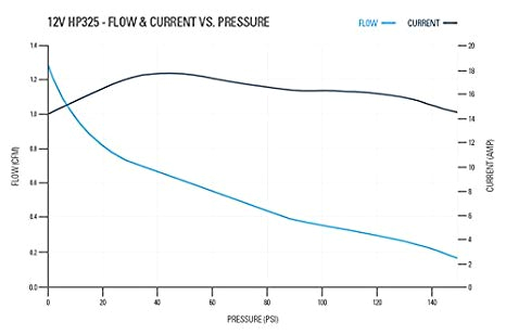 12v Air Compressor Wiring Diagram Amazon Com Pacbrake Hp10142 12v Hp325 Series Air Compressor 12v Air Compressor Wiring Diagram Amazon Com Pacbrake Hp10142 12v Hp325 Series Air Compressor