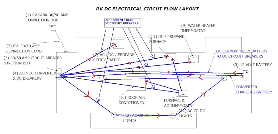 12v Caravan Wiring Diagram Rv Park Wiring Diagram Wiring Diagram Blog 12v Caravan Wiring Diagram Rv Park Wiring Diagram Wiring Diagram Blog