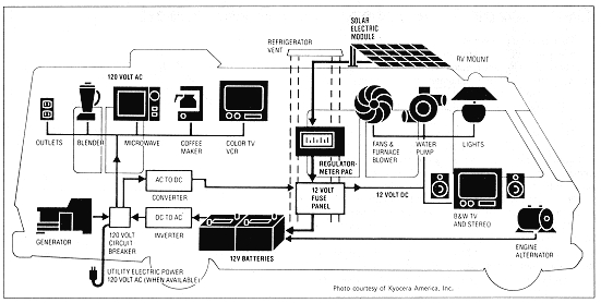 12v Circuit Breaker Wiring Diagram Rv Wiring Diagrams Wiring Diagram