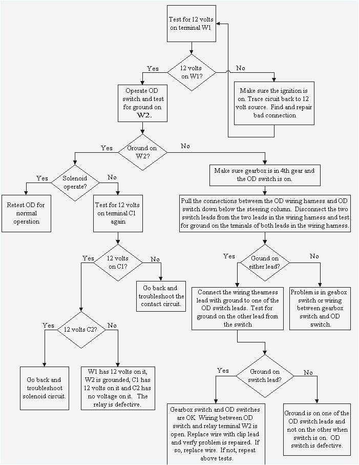 12v Switch Wiring Diagram Wiring Diagram for 12 Volt Relay Elegant How to Wire A 12v Relay