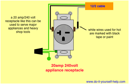 15 Amp Outlet Wiring Diagram Receptacle Schematic Wiring Diagram Wiring Diagram Database 15 Amp Outlet Wiring Diagram Receptacle Schematic Wiring Diagram Wiring Diagram Database