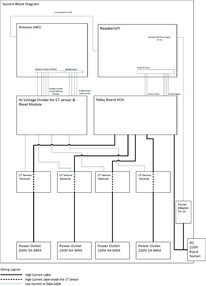 1734 Ie4c Wiring Diagram High Input Wiring Diagram Wiring Library 1734 Ie4c Wiring Diagram High Input Wiring Diagram Wiring Library