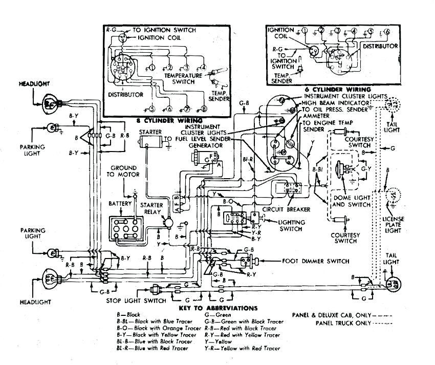 1951 ford 8n Wiring Diagram Wiring Diagram for 1950 ford Car Wiring Diagram Schema