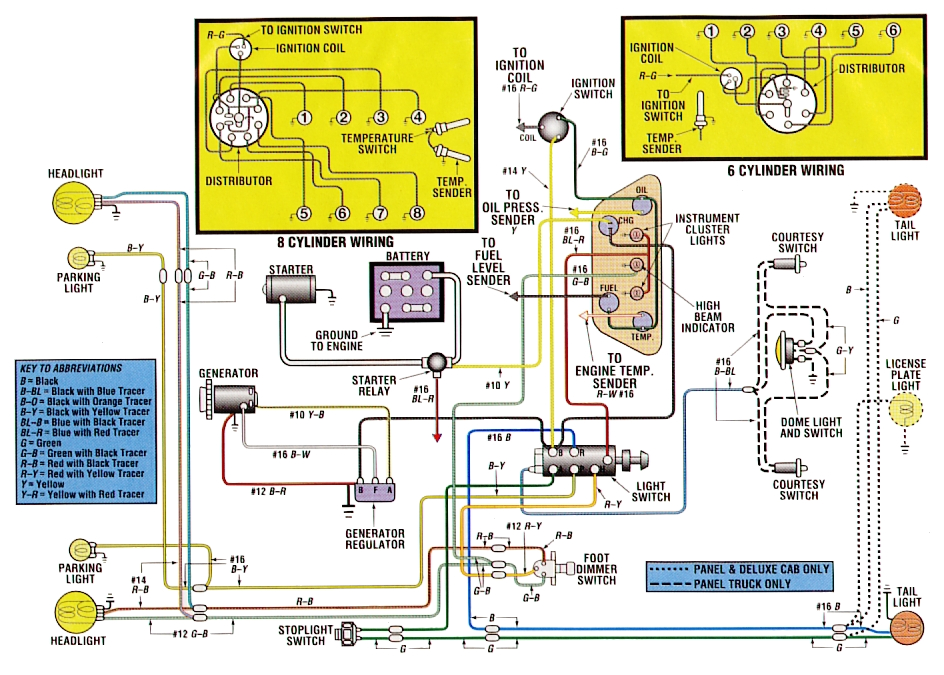 1959 ford F100 Wiring Diagram 1962 ford F250 Wiring Diagram Wiring Diagram Database