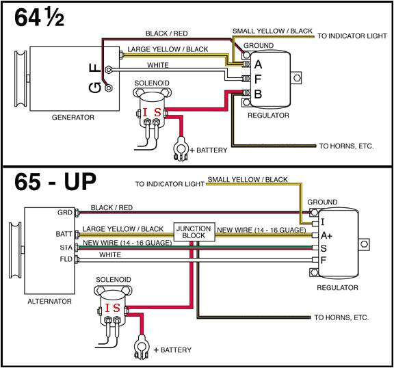 1965 Mustang Alternator Wiring Diagram 1966 ford F100 Alternator Diagram Wiring Diagram Operations 1965 Mustang Alternator Wiring Diagram 1966 ford F100 Alternator Diagram Wiring Diagram Operations