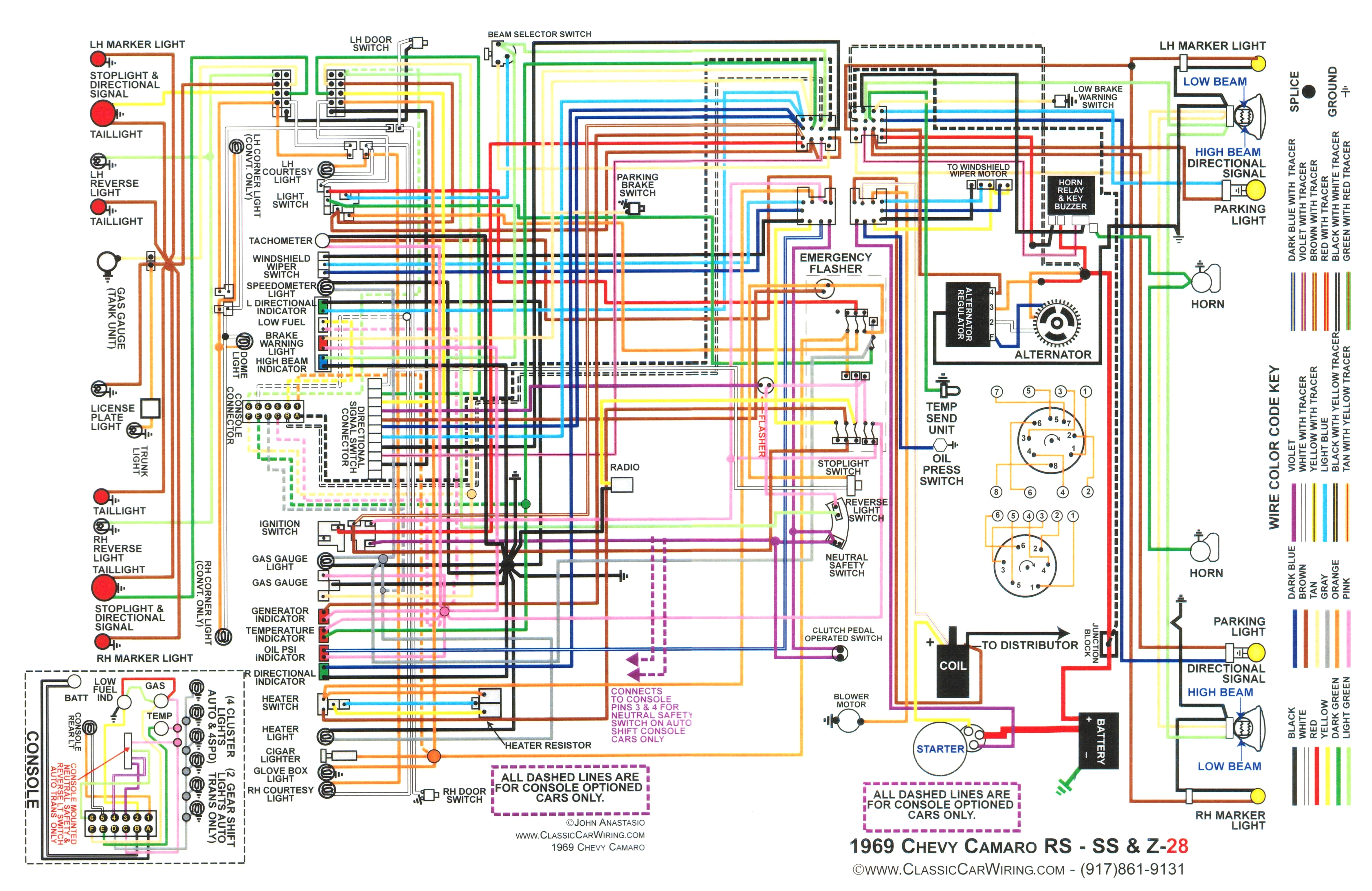 1967 Corvette Wiring Diagram Corvette Dash Wiring Diagram Wiring Diagram Centre 1967 Corvette Wiring Diagram Corvette Dash Wiring Diagram Wiring Diagram Centre