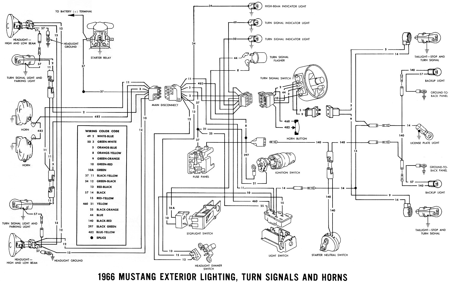 1967 Mustang Ignition Wiring Diagram 1967 ford Mustang Dash Wiring Wiring Diagram Info 1967 Mustang Ignition Wiring Diagram 1967 ford Mustang Dash Wiring Wiring Diagram Info