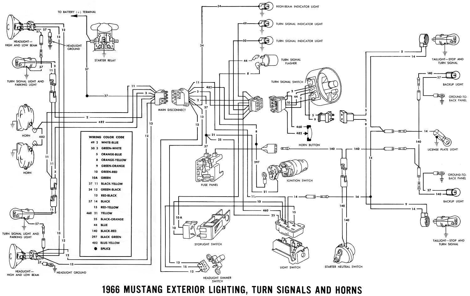 1967 Mustang Turn Signal Switch Wiring Diagram 66 Mustang Turn Signal Diagram Wiring Schematic Wiring Diagram 1967 Mustang Turn Signal Switch Wiring Diagram 66 Mustang Turn Signal Diagram Wiring Schematic Wiring Diagram