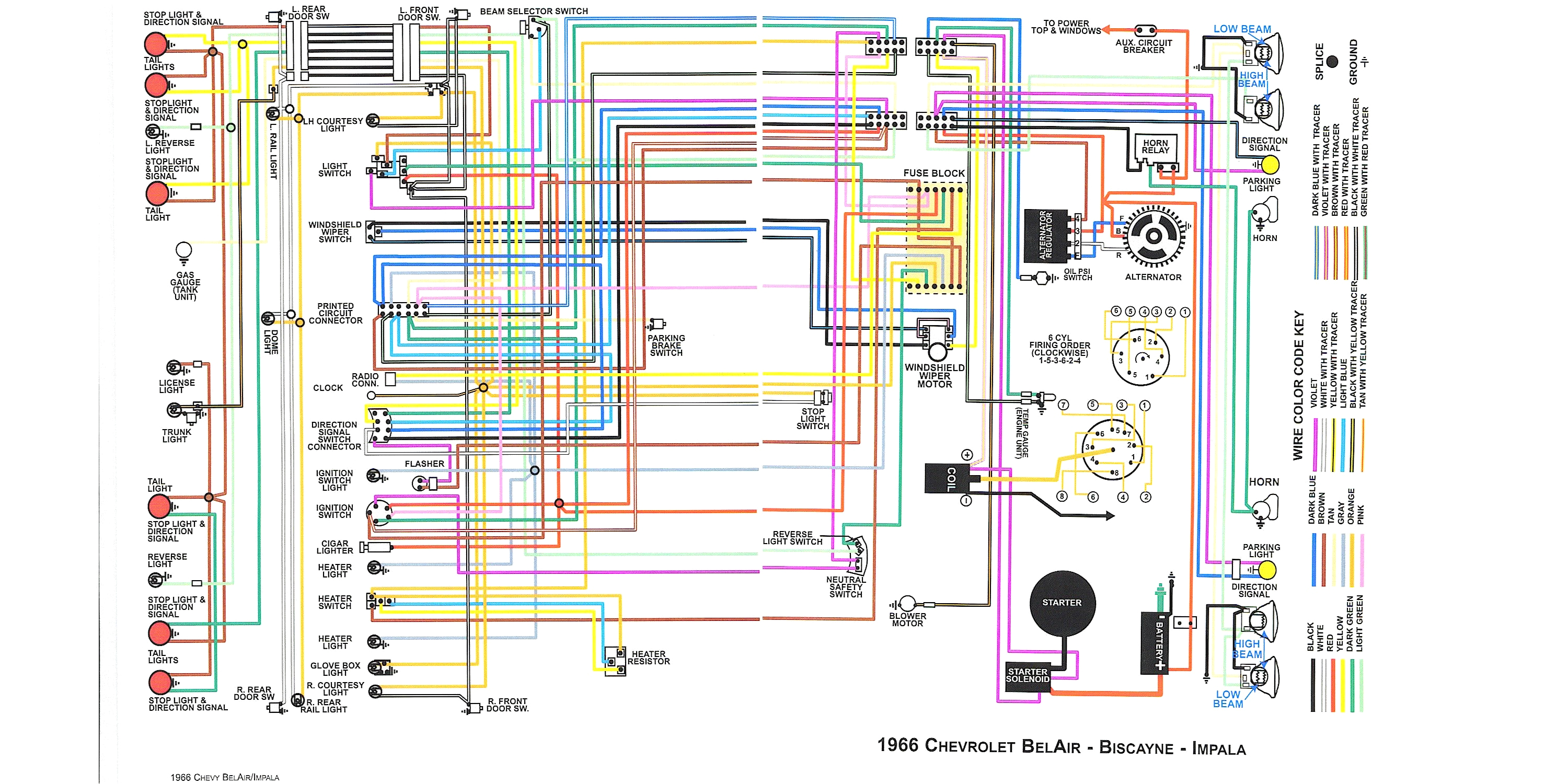 1968 Chevelle Wiring Diagram 67 Chevelle Fuse Box Wiring Diagram Centre 1968 Chevelle Wiring Diagram 67 Chevelle Fuse Box Wiring Diagram Centre