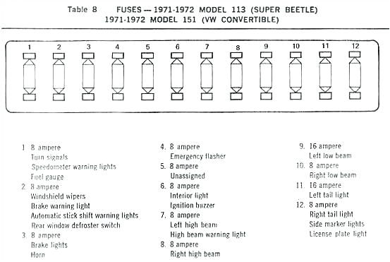 1969 Volkswagen Beetle Wiring Diagram 1972 Vw Fuse Diagram Wiring Diagram Name