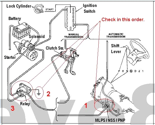 1970 Chevelle Horn Wiring Diagram 1970 Chevelle Ss Dash Wiring Diagram Luxury 66 Chevelle Wiring 1970 Chevelle Horn Wiring Diagram 1970 Chevelle Ss Dash Wiring Diagram Luxury 66 Chevelle Wiring