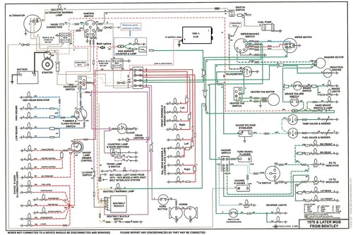 1971 Mgb Wiring Diagram 1976 Mgb Wiring Diagram Od Wiring Diagram Centre 1971 Mgb Wiring Diagram 1976 Mgb Wiring Diagram Od Wiring Diagram Centre