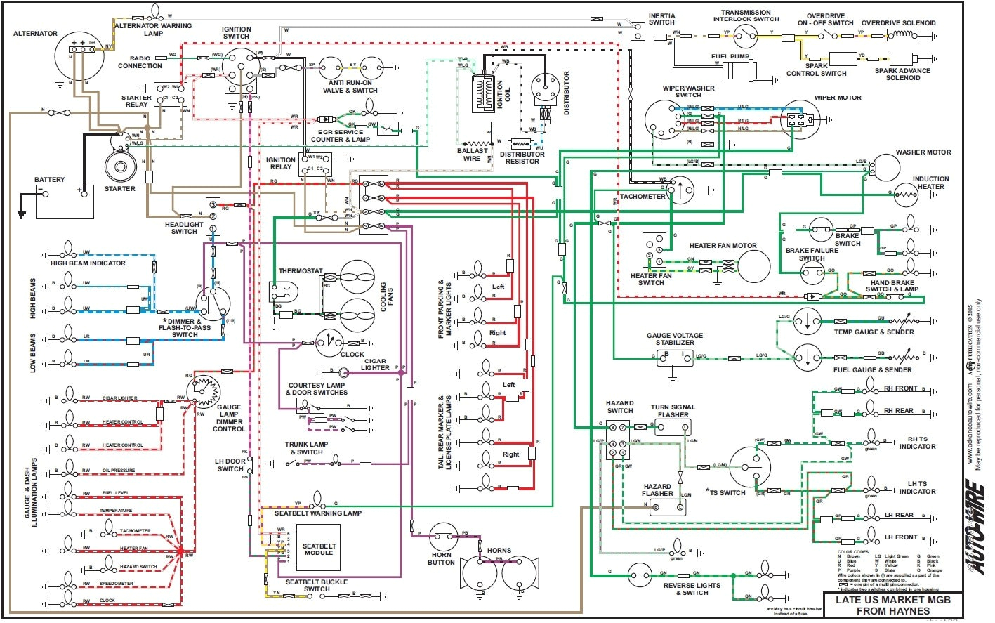 1971 Mgb Wiring Diagram Mgb Wiring Diagram Pdf Wiring Diagram Mega 1971 Mgb Wiring Diagram Mgb Wiring Diagram Pdf Wiring Diagram Mega