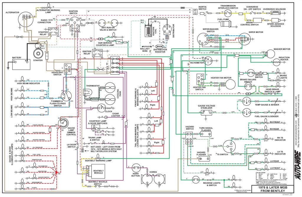 1972 Corvette Wiring Diagram Mgb Wiring Harness Diagrams Wiring Diagram