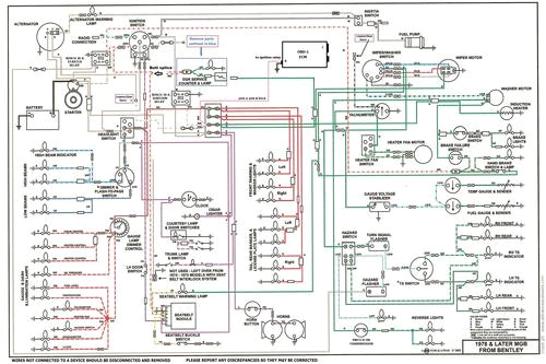 1972 Mg Midget Wiring Diagram 1972 Mg Midget Wiring Diagram Inspirational 1976 Mgb Wiring Diagram