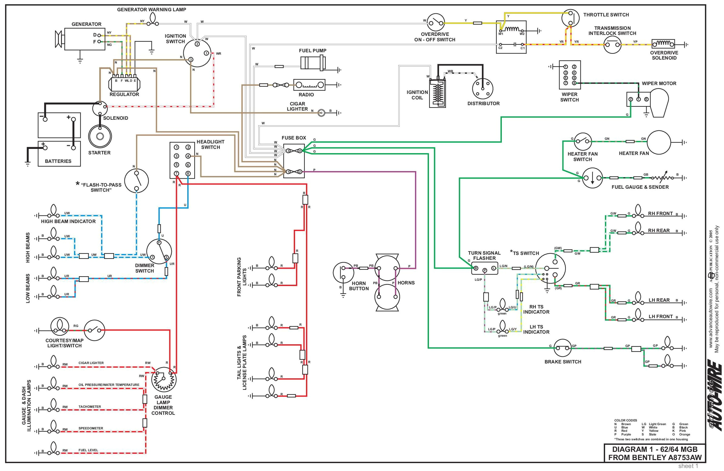 1976 Mgb Wiring Diagram 1976 Mg Wiring Diagram Wiring Diagram Show 1976 Mgb Wiring Diagram 1976 Mg Wiring Diagram Wiring Diagram Show