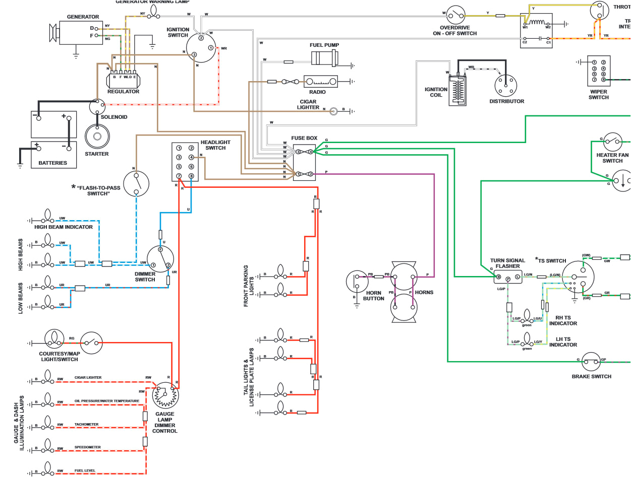 1976 Mgb Wiring Diagram 1976 Mgb Wiring Harness Wiring Diagram Sample 1976 Mgb Wiring Diagram 1976 Mgb Wiring Harness Wiring Diagram Sample