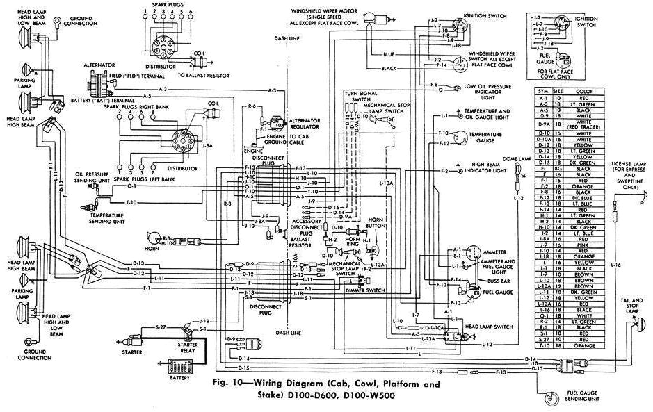 1977 Dodge Van Wiring Diagram 1983 Dodge Diplomat Wiring Diagram Wiring Diagram Blog