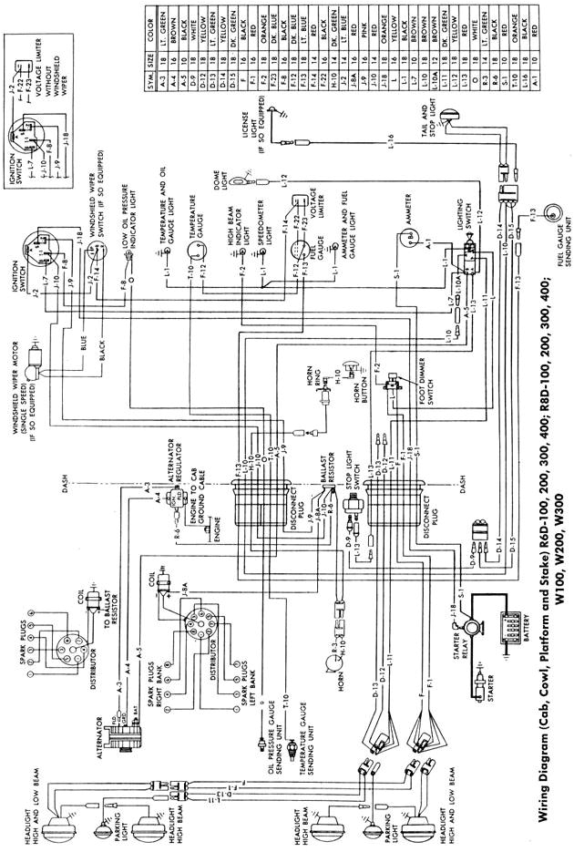 1977 Dodge Van Wiring Diagram Dodge W200 Wiring Diagram Wiring Diagram 1977 Dodge Van Wiring Diagram Dodge W200 Wiring Diagram Wiring Diagram