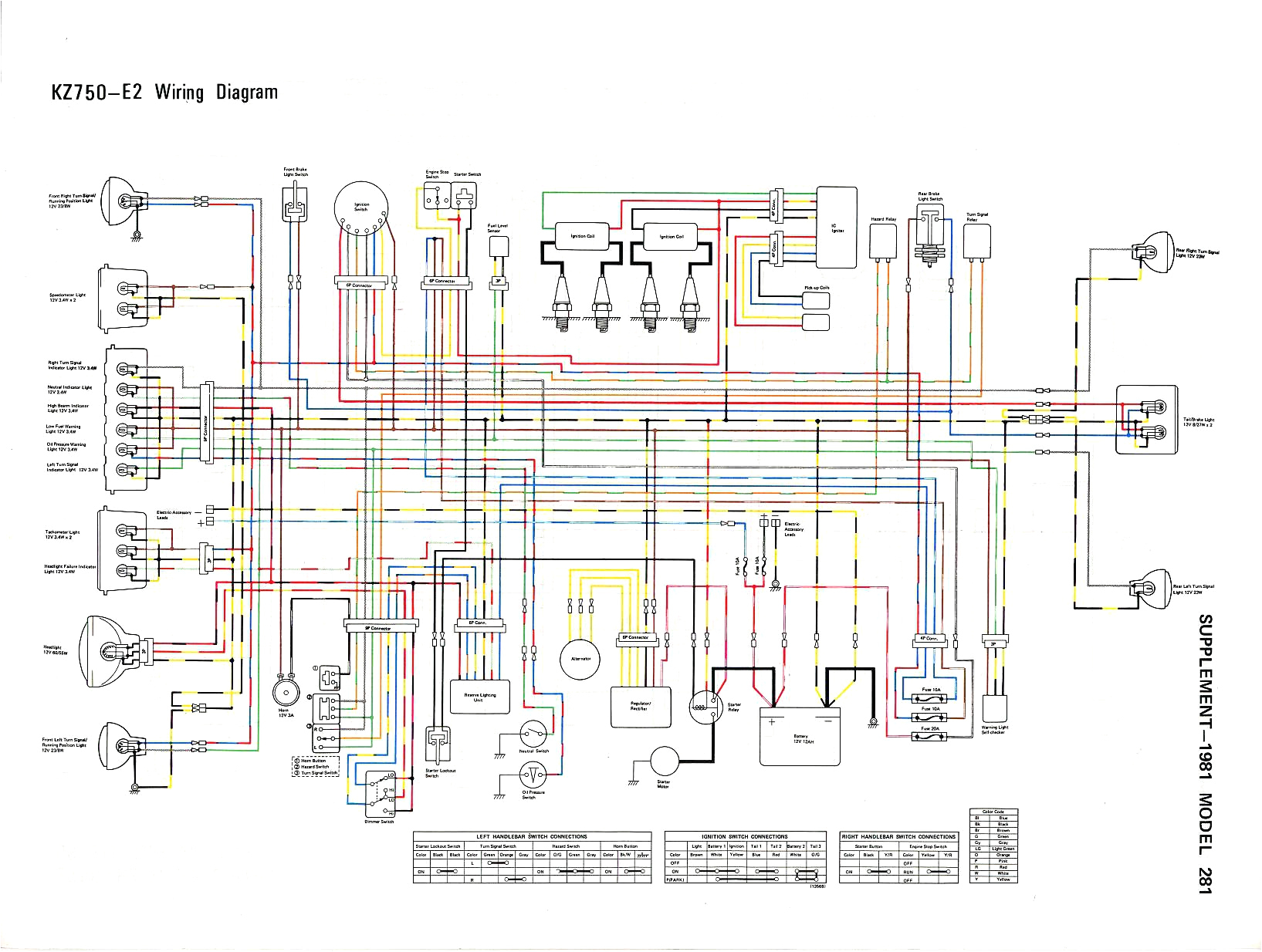 1981 Kawasaki 440 Ltd Wiring Diagram Kz750 Wiring Diagram Wiring Diagram Expert