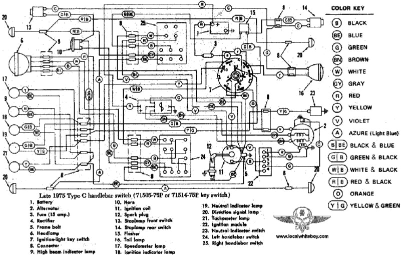 1982 Sportster Wiring Diagram 1981 Sportster Wiring Diagram Wiring Diagram