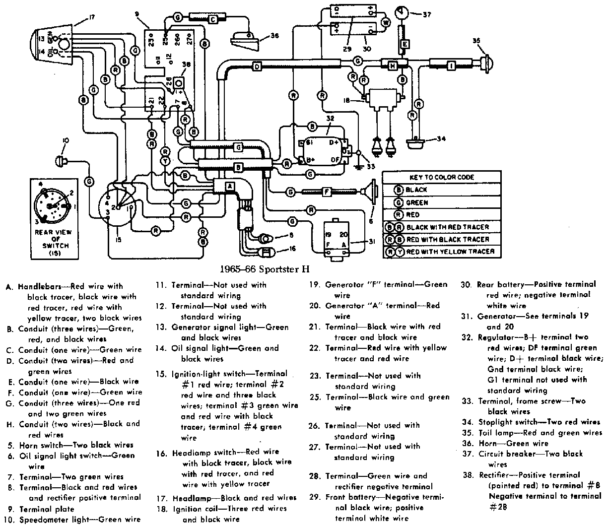 1982 Sportster Wiring Diagram 96 Harley Sportster Wiring Diagram Wiring Diagram Technic 1982 Sportster Wiring Diagram 96 Harley Sportster Wiring Diagram Wiring Diagram Technic