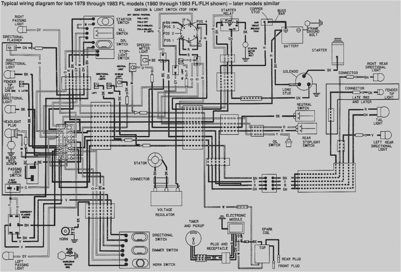 1982 Sportster Wiring Diagram 96 Harley Sportster Wiring Diagram Wiring Diagram Technic 1982 Sportster Wiring Diagram 96 Harley Sportster Wiring Diagram Wiring Diagram Technic