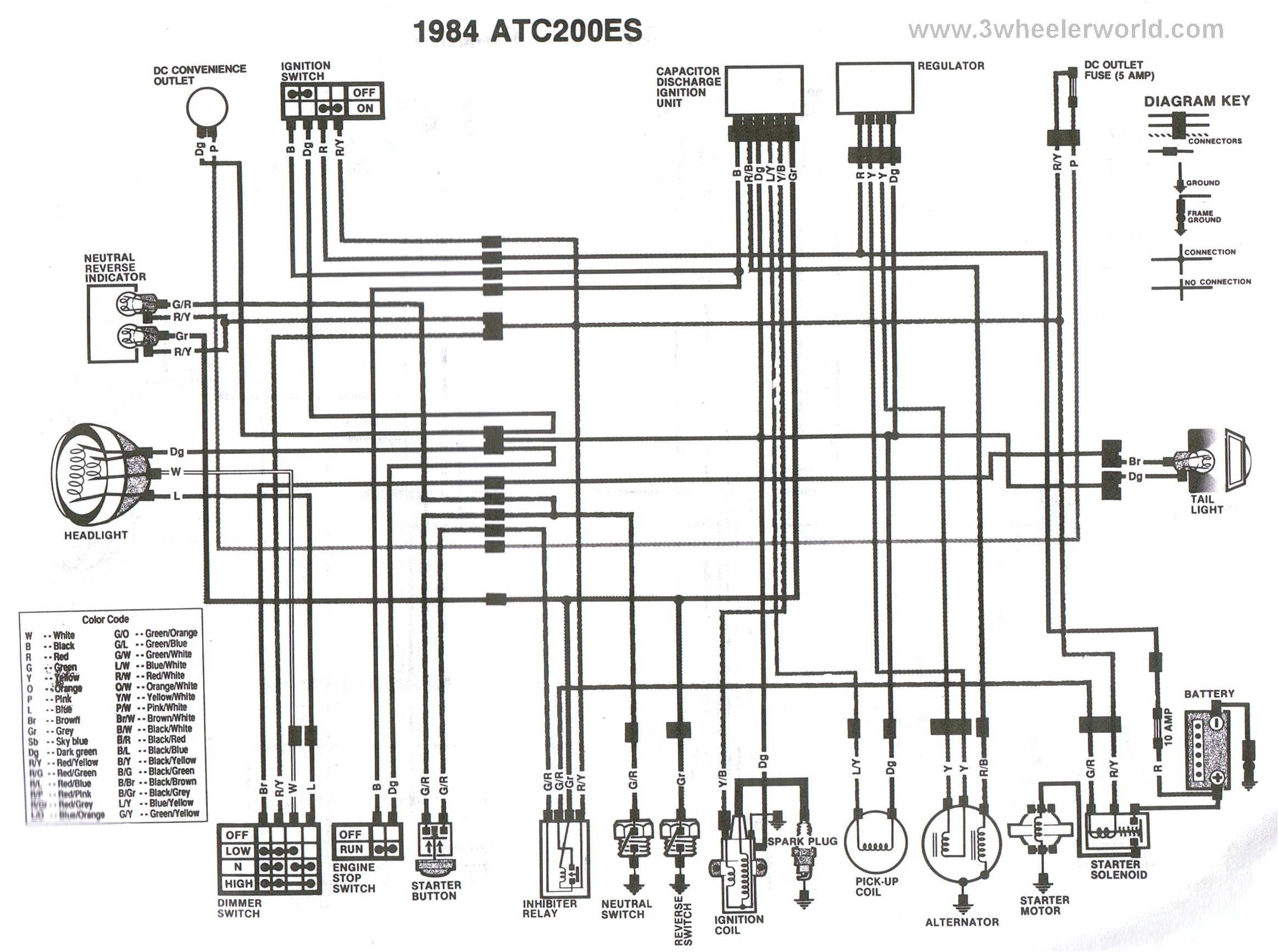1985 Honda Fourtrax 250 Wiring Diagram 04 Honda 250 Ignition Wiring Wiring Diagram Used
