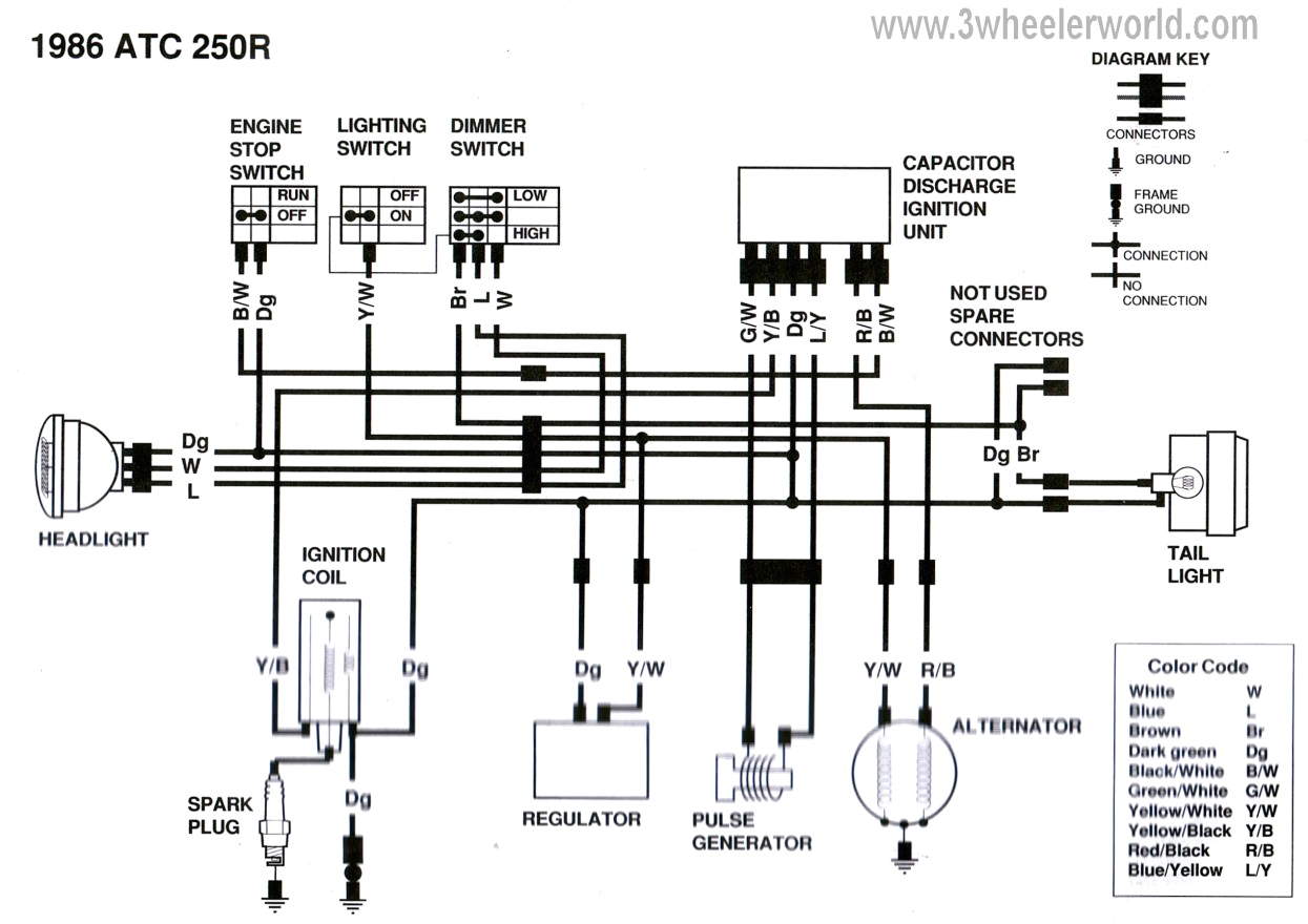 1985 Honda Fourtrax 250 Wiring Diagram Honda Trx250r Wiring Diagram Wiring Diagrams