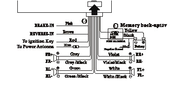 1986 Chevy Truck Radio Wiring Diagram 2001 Chevy Radio Wiring Diagram Wiring Diagram Operations 1986 Chevy Truck Radio Wiring Diagram 2001 Chevy Radio Wiring Diagram Wiring Diagram Operations