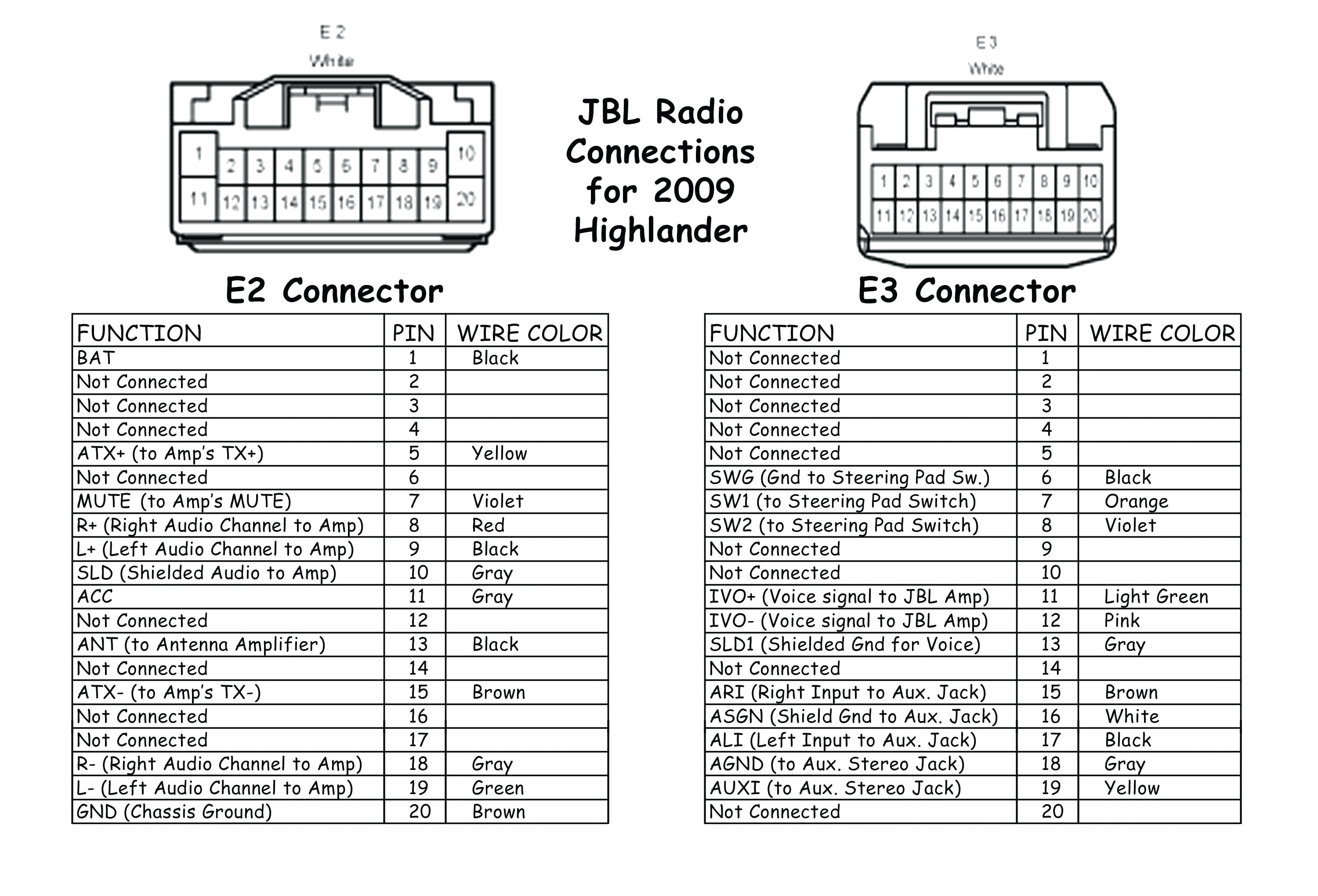 1987 Delco Radio Wiring Diagram Cd Player Wiring Harness Cd Player Wiring Harness Darren Criss 1987 Delco Radio Wiring Diagram Cd Player Wiring Harness Cd Player Wiring Harness Darren Criss