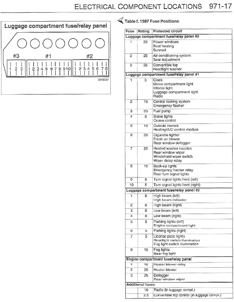 1987 Porsche 911 Wiring Diagram 2000 Porsche 911 Fuse Box Diagram Wiring Diagram Blog
