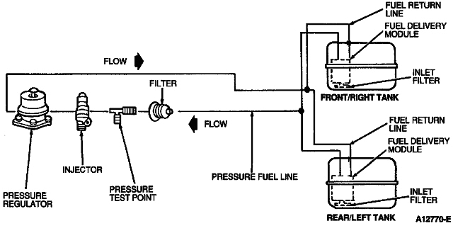 1990 F150 Fuel Pump Wiring Diagram 1989 ford F 150 Dual Tank Fuel System Diagram Schema Diagram Database 1990 F150 Fuel Pump Wiring Diagram 1989 ford F 150 Dual Tank Fuel System Diagram Schema Diagram Database