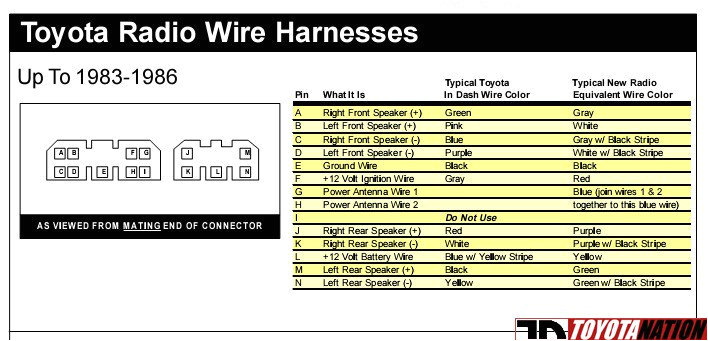 1990 toyota Camry Stereo Wiring Diagram toyota Yaris Radio Wiring Diagram Wiring Diagram Home 1990 toyota Camry Stereo Wiring Diagram toyota Yaris Radio Wiring Diagram Wiring Diagram Home