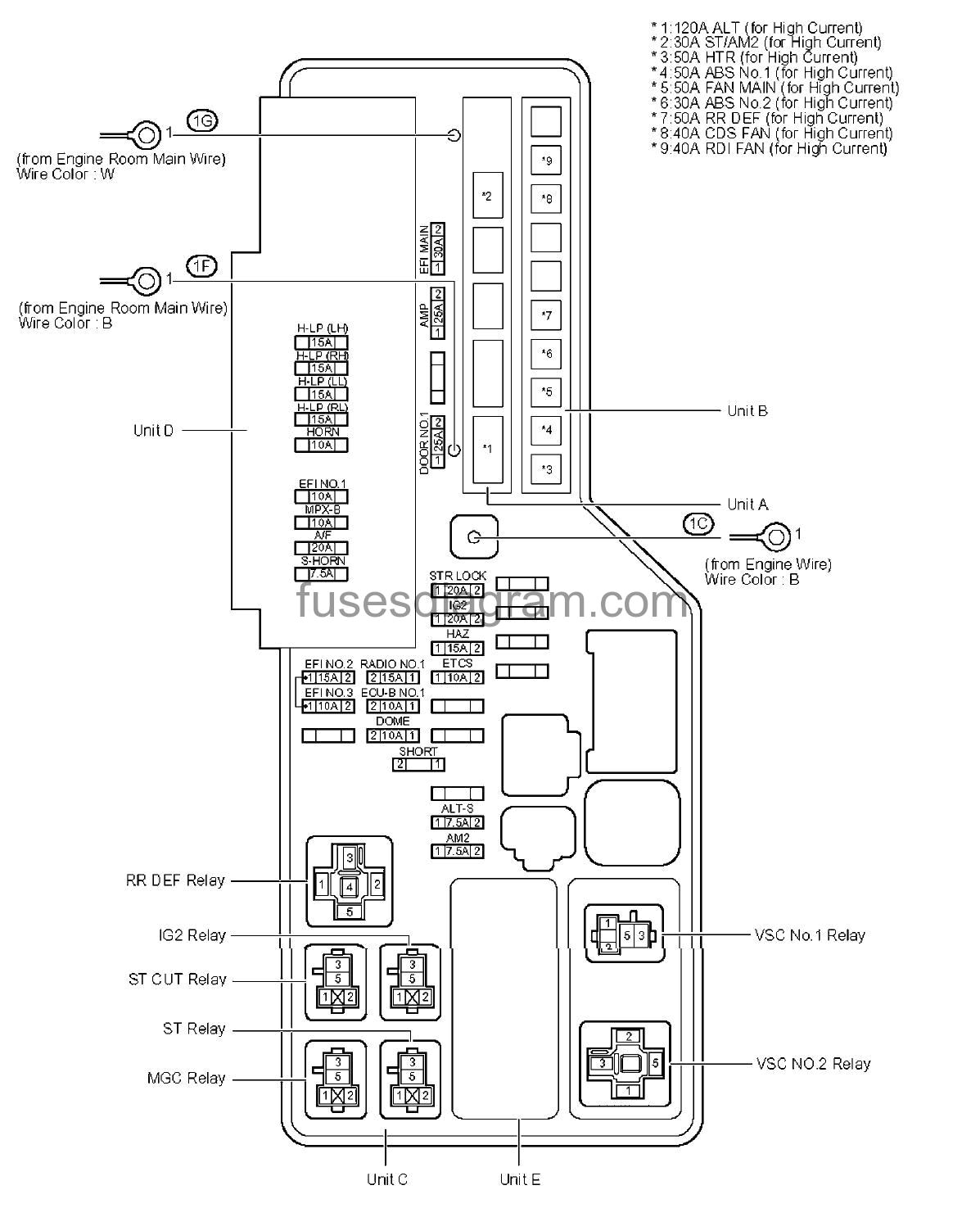 1990 toyota Camry Wiring Diagram 1990 Camry Fuse Box Fuse Diagram Shift Data Diagram Schematic 1990 toyota Camry Wiring Diagram 1990 Camry Fuse Box Fuse Diagram Shift Data Diagram Schematic