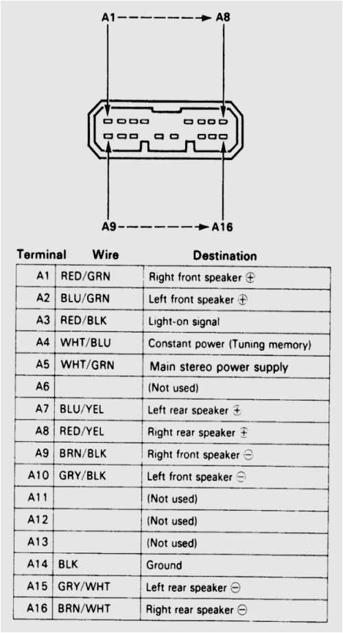 1991 Honda Accord Radio Wiring Diagram Radio Wiring Diagrams Wiring Diagrams 1991 Honda Accord Radio Wiring Diagram Radio Wiring Diagrams Wiring Diagrams