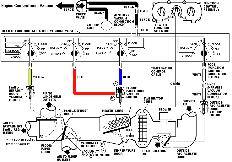 1991 Mustang Wiring Diagram for 91 Mustang Dash Wiring Diagram Wiring Diagram Info