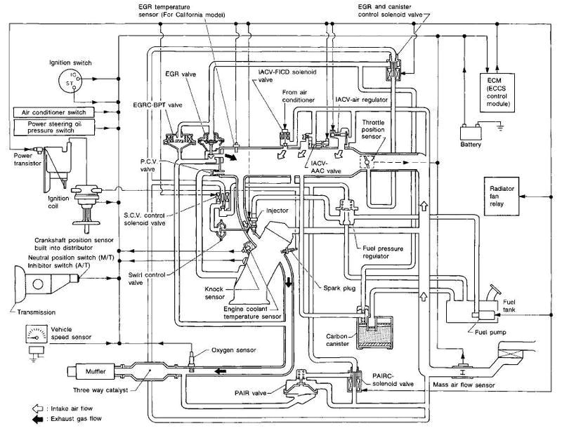 1991 Nissan 240sx Wiring Diagram 91 240sx Smj Wire Diagram Wiring Diagram List 1991 Nissan 240sx Wiring Diagram 91 240sx Smj Wire Diagram Wiring Diagram List