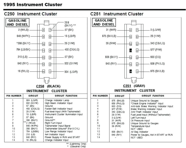1992 ford F250 Radio Wiring Diagram 1993 F150 Xlt Radio Wiring Diagram Advance Wiring Diagram 1992 ford F250 Radio Wiring Diagram 1993 F150 Xlt Radio Wiring Diagram Advance Wiring Diagram