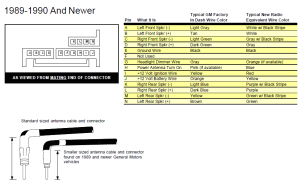 1993 Cadillac Fleetwood Radio Wiring Diagram Cadillac Radio Wiring Diagram Wiring Diagram Operations 1993 Cadillac Fleetwood Radio Wiring Diagram Cadillac Radio Wiring Diagram Wiring Diagram Operations