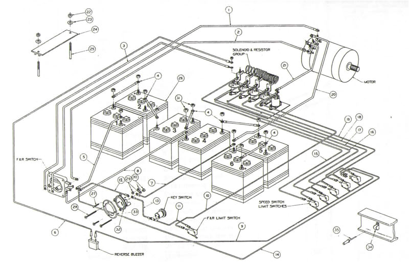 1993 Club Car Golf Cart Wiring Diagram Club Car 36v Battery Wiring Diagram Wiring Diagram Name 1993 Club Car Golf Cart Wiring Diagram Club Car 36v Battery Wiring Diagram Wiring Diagram Name